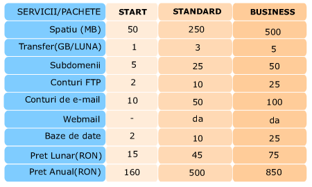 tarife servicii de gazduire on-line